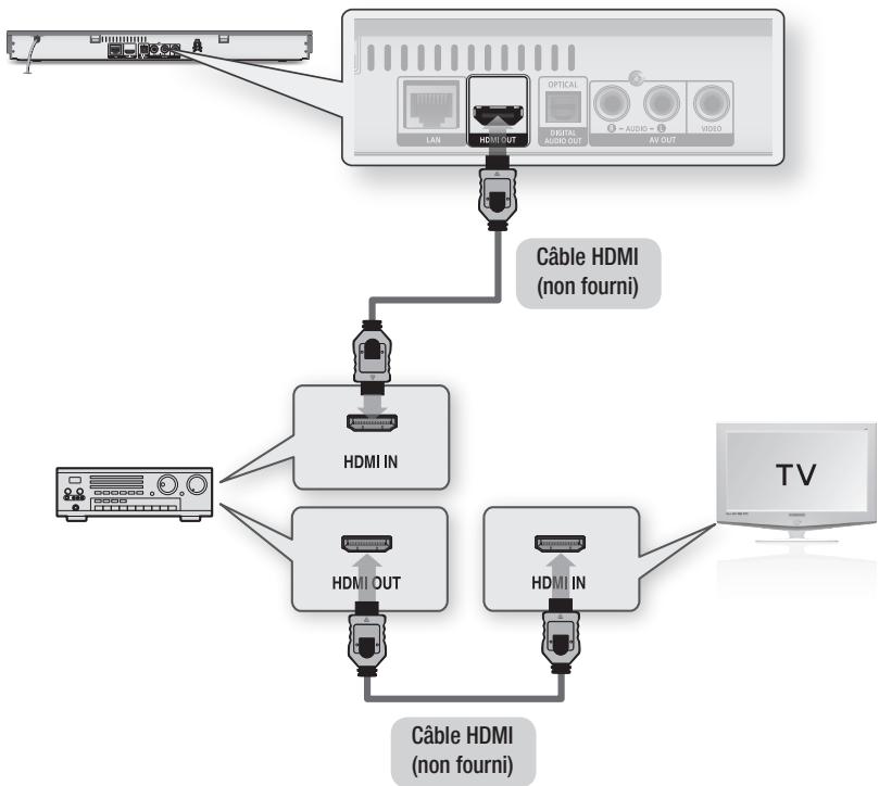 SAMSUNG BD-D5700 - Cas 1 : Connexion à un système audio (récepteur A/V prenant en charge l'interface HDMI) - Type de connexion de la meilleure qualité (Recommandé) - 1
