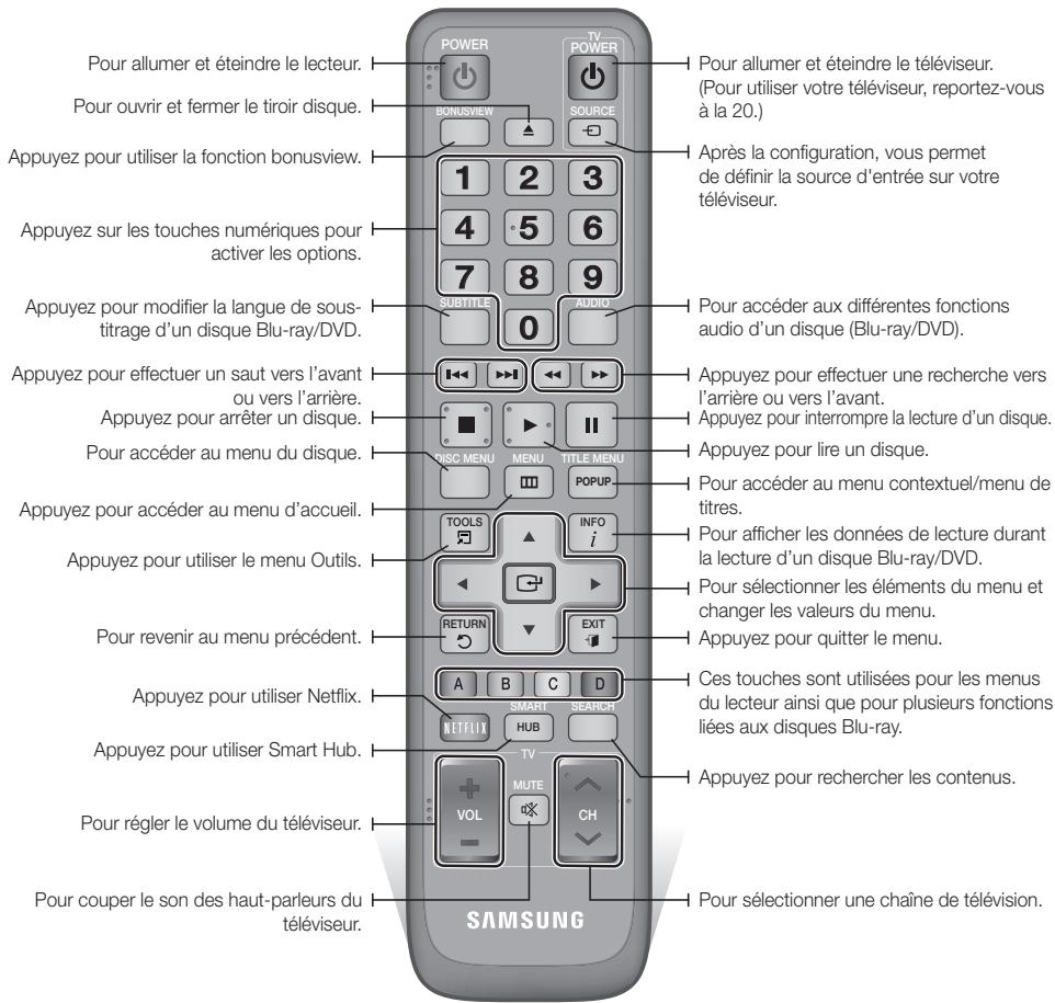 SAMSUNG BD-D5700 - Aperçu de la télécommande - 1