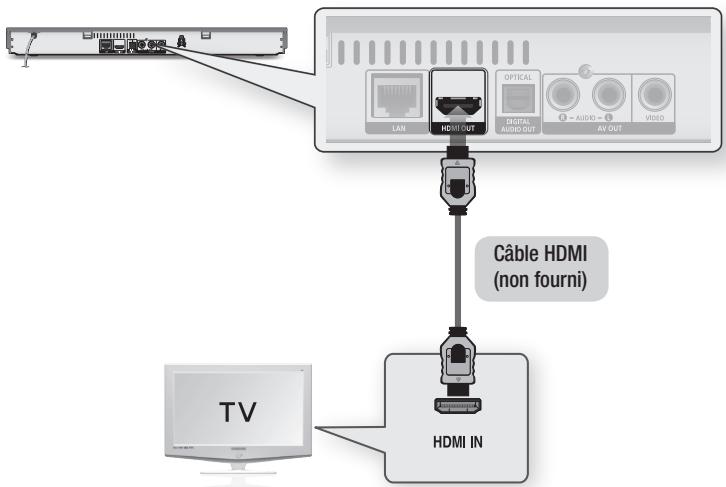 SAMSUNG BD-D5700 - Cas 1 : Connexion à un téléviseur au moyen d'un câble HDMI - Type de connexion de la meilleure qualité (Recommandé) - 1