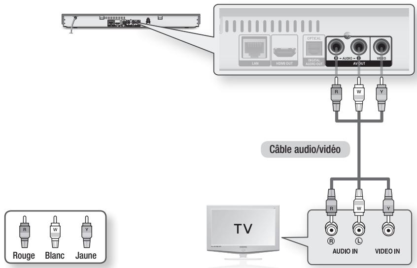 SAMSUNG BD-D5700 - Cas 2 : Connexion à un téléviseur avec un câble audio/vidéo cable - Type de connexion de bonne qualité - 1