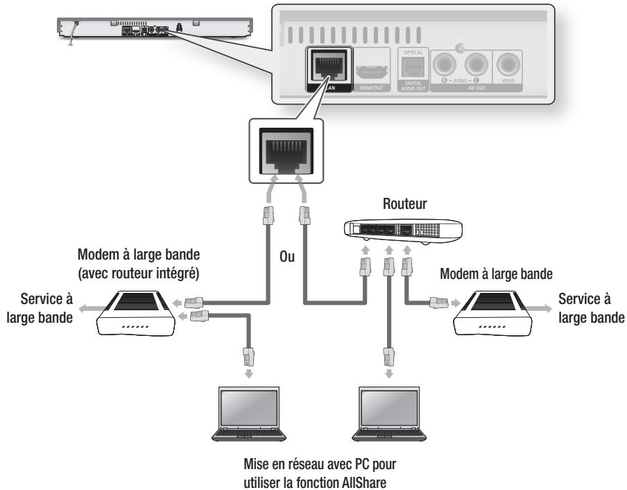 SAMSUNG BD-D5700 - Réseau câblé - 1
