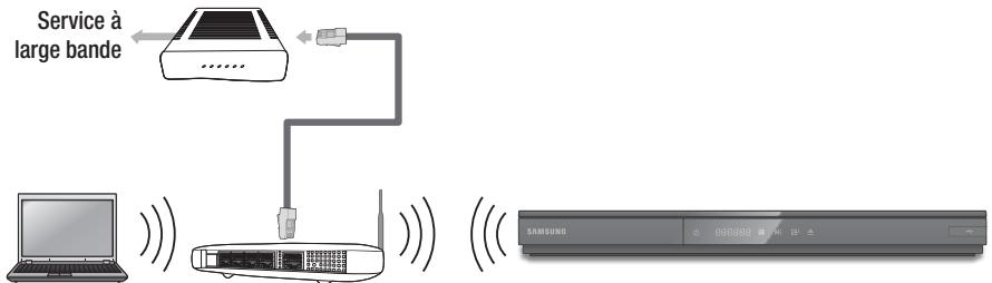 SAMSUNG BD-D5700 - Réseau sans fil - 1