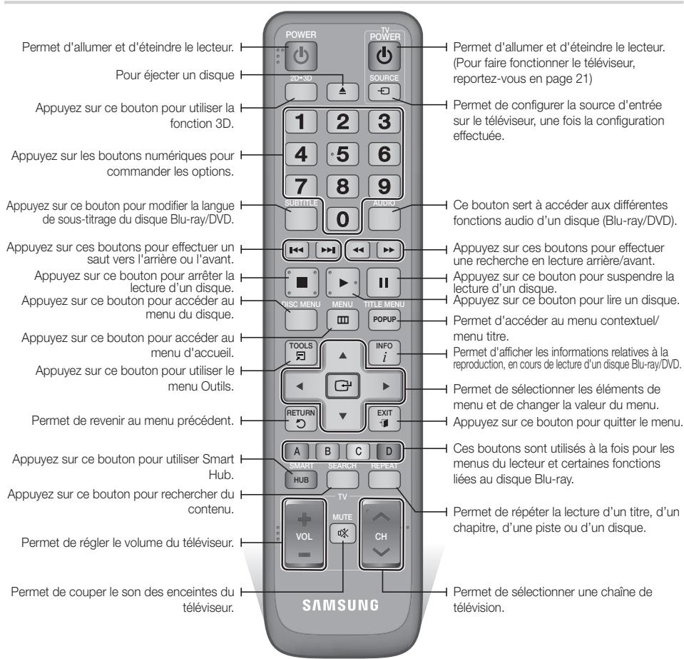 SAMSUNG BD-D7000B - Télécommande - 1