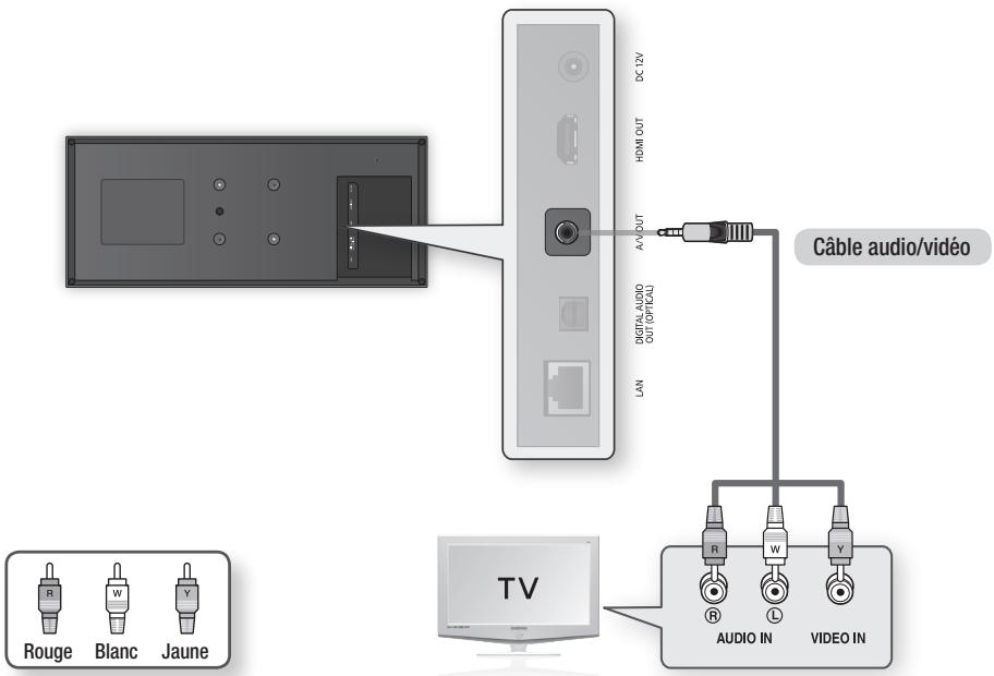 SAMSUNG BD-D7000B - Cas 2 : Connexion à un téléviseur via un câble audio/vidéo - Bonne qualité - 1
