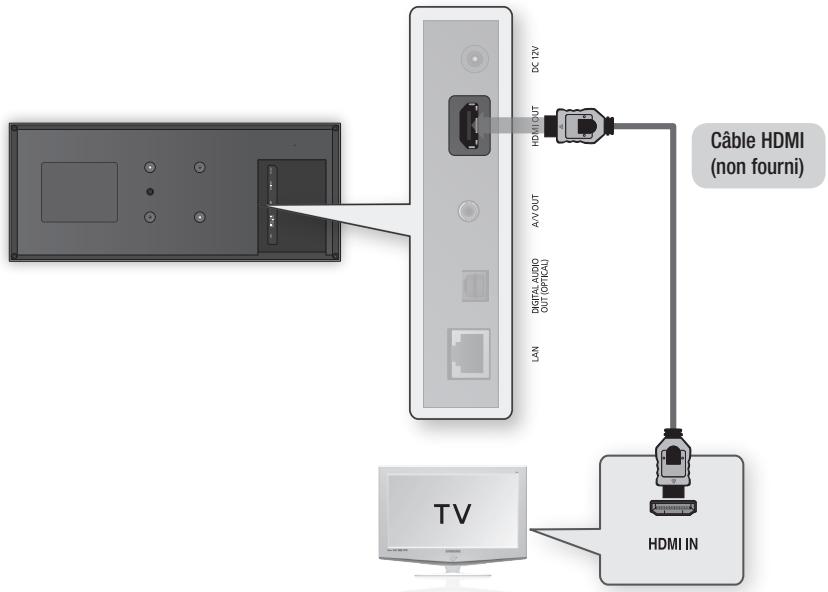 SAMSUNG BD-D7000B - Cas 1 : Connexion à un téléviseur via un câble HDMI - Qualité optimale (Recommandé) - 1