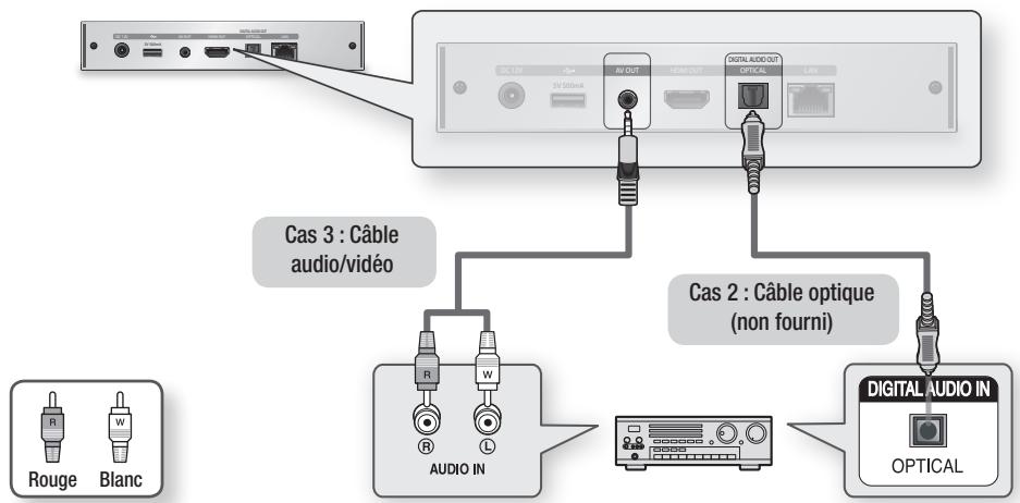 SAMSUNG BD-D7000WXZF - Cas 3 : Connexion à une chaîne hi-fi (Amplificateur stéréo) - Bonne qualité - 1