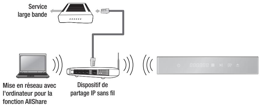 SAMSUNG BD-D7000WXZF - Réseau sans fil - 1
