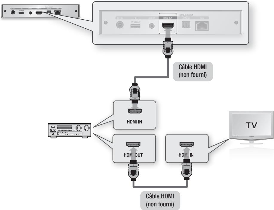 SAMSUNG BD-D7000WXZF - Cas 1 : Connexion à une chaîne hi-fi (récepteur AV prenant en charge la technologie HDMI) - Qualité optimale (Recommandé) - 1