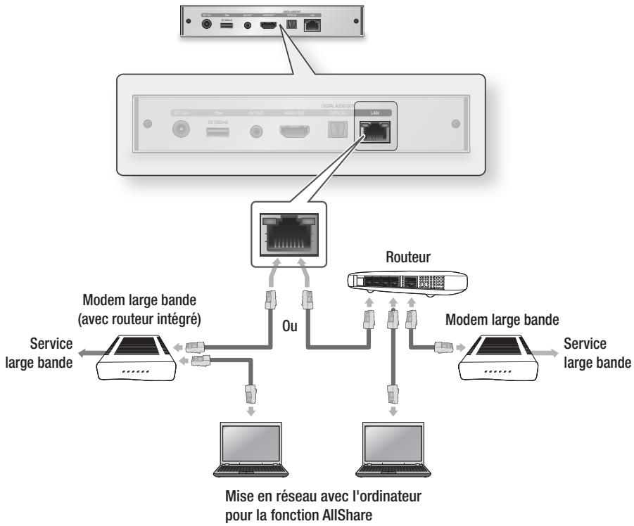 SAMSUNG BD-D7000WXZF - Réseau câblé - 1