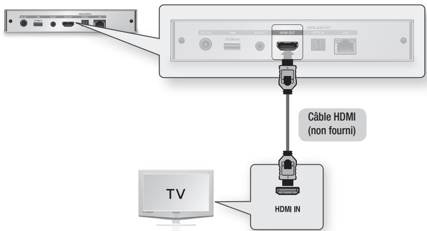 Cable HDMI (non fourni) HDMI IN