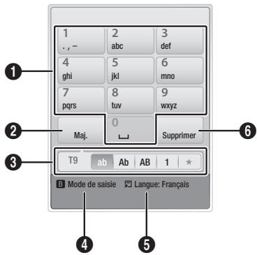 1 , , - 2 abc 3 def 4 ghi 5 jkl 6 mno 7 pqrs 8 tuv 9 wxyz 0 Maj. Supprimer T9 ab Ab AB 1 * Mode de saisie Langue: Français