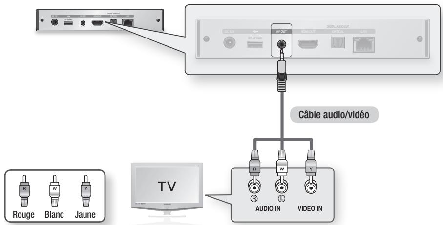 SAMSUNG BD-D7000WXZF - Cas 2 : Connexion à un téléviseur via un câble audio/vidéo - Bonne qualité - 1