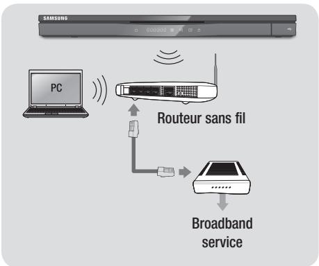 SAMSUNG BD-E6500 - | REMARQUE | - 1