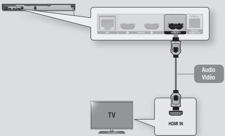 SAMSUNG BD-E6500 - Connexion du lecteur à un téléviseur - 1