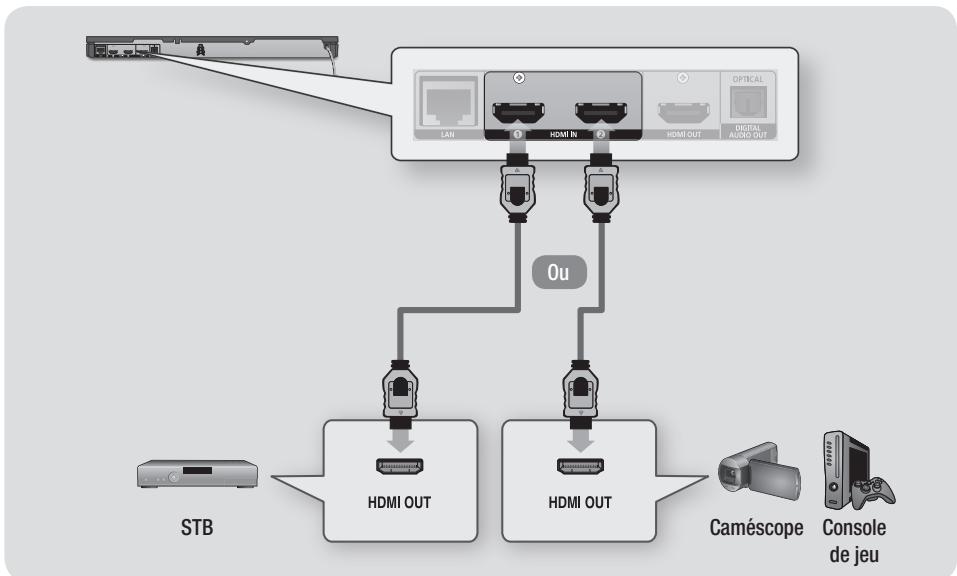 SAMSUNG BD-E6500 - Connexion à des périphériques externes - 1