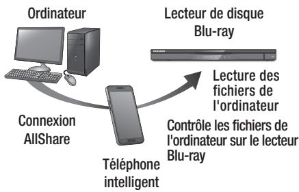 SAMSUNG BD-E6500 - Contrôle de la lecture de contenus stockés dans l'ordinateur à partir de votre téléphone intelligent - 1