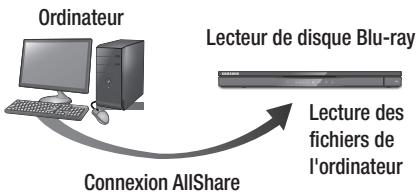 SAMSUNG BD-E6500 - Lecture de contenus situés sur votre ordinateur ou périphérique DLNA via le lecteur de disque Blu-ray - 1