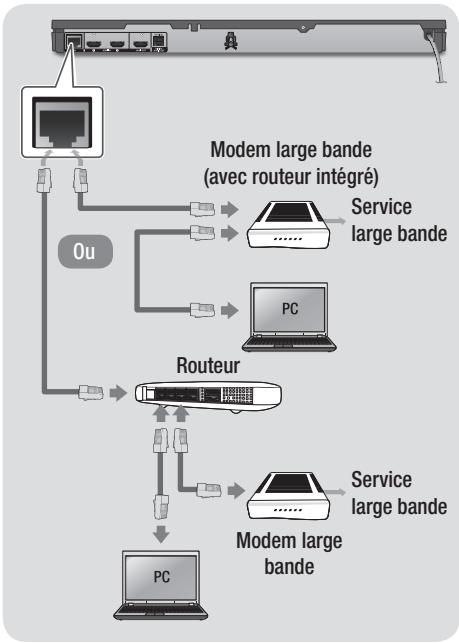 SAMSUNG BD-E6500 - Connexion à un routeur réseau - 1