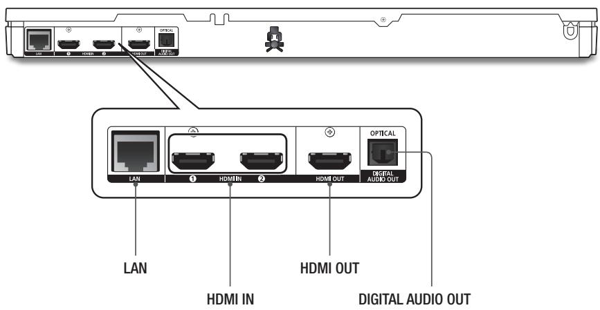SAMSUNG BD-E6500 - Panneau arrière - 1