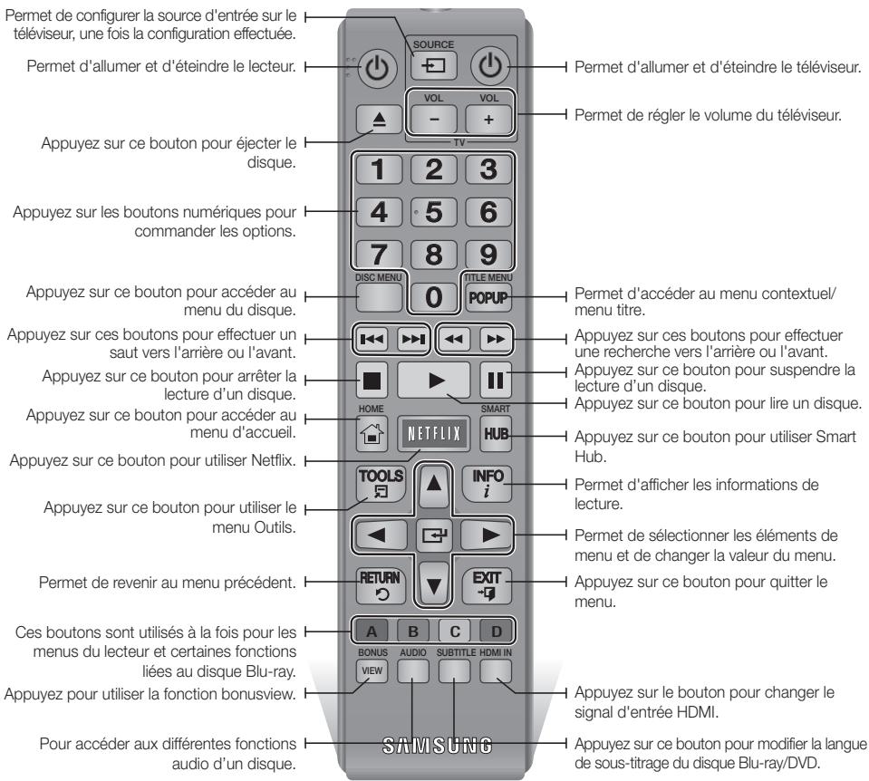 SAMSUNG BD-E6500 - Boîtier de la télécommande - 1