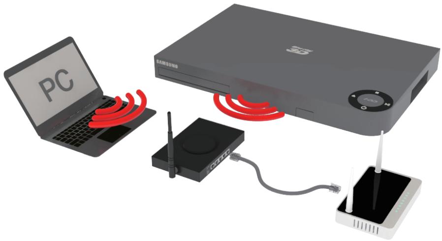 SAMSUNG BD-F8909S - Anschließen an einen Netzwerk Router - 2