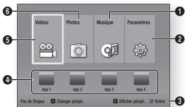 SAMSUNG BDF5100 - Navigation dans les menus - 2