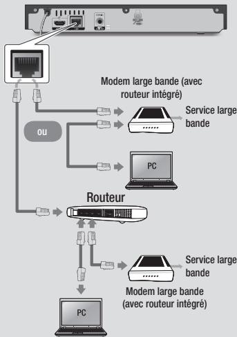 SAMSUNG BDF5100 - Connexion à un routeur de réseau - 1