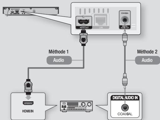 SAMSUNG BDF5100 - Méthode 2 connexion à un récepteur AV avec un décodeur dolby digital ou DTS - 1