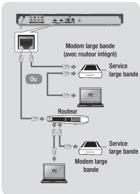 SAMSUNG 7500 & F7500 - Réseau câblé - 1