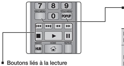 SAMSUNG 7500 & F7500 - Boutons de la télécommande servant à la lecture vidéo - 1