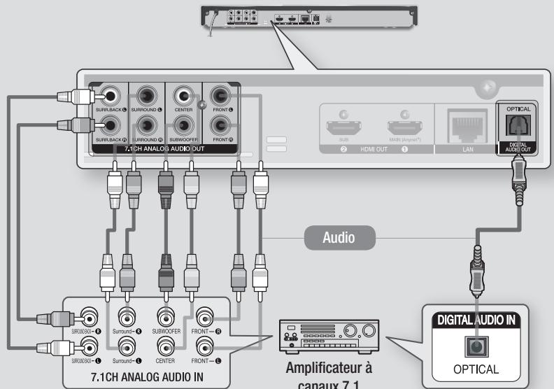 SAMSUNG 7500 & F7500 - Méthode 4 Connexion à un récepteur AV à l'aide d'un câble optique numérique - 1