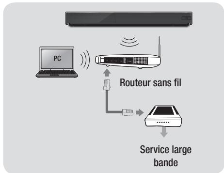 SAMSUNG 7500 & F7500 - Réseau sans fil - 1