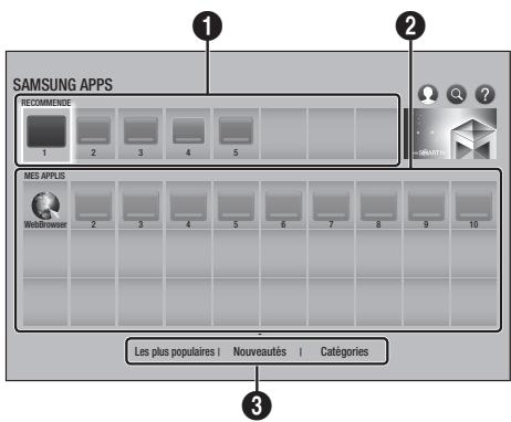 SAMSUNG 7500 & F7500 - Utilisation de Samsung Apps - 1