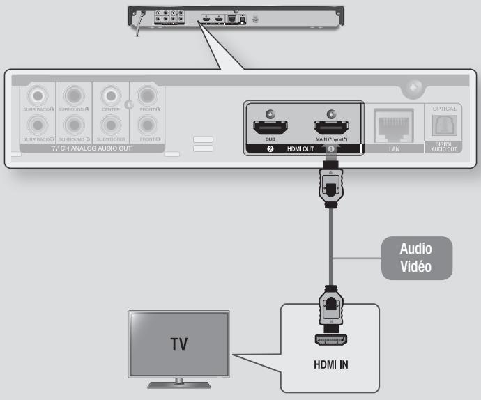 SAMSUNG 7500 & F7500 - Connexion du lecteur à un téléviseur - 1
