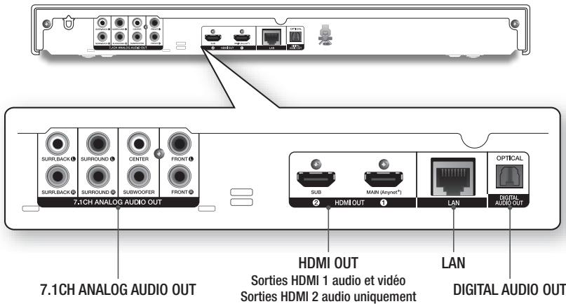 SAMSUNG 7500 & F7500 - Panneau arrière - 1
