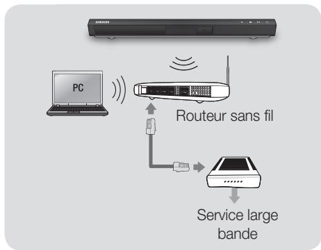 SAMSUNG UBD-K8500/ZF - Réseau sans fil - 1