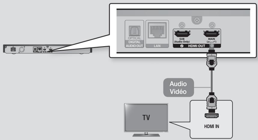 SAMSUNG UBD-K8500/ZF - Connexion du lecteur à un téléviseur - 1