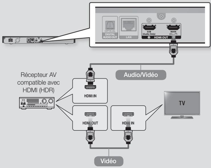 SAMSUNG UBD-K8500/ZF - Méthode 1 Connexion d'un récepteur AV compatible avec HDMI (HDR) prenant en charge la fonction d'intercommunication - 1