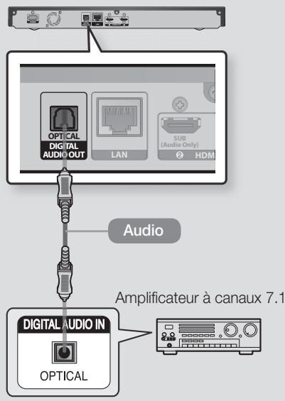 SAMSUNG UBD-K8500/ZF - Méthode 3 Connexion à un récepteur AV à l'aide d'un câble optique numérique - 1