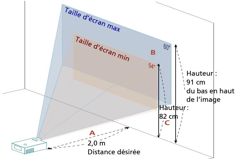 ACER X115H - Comment optimiser la taille de l'image et la distance - 4