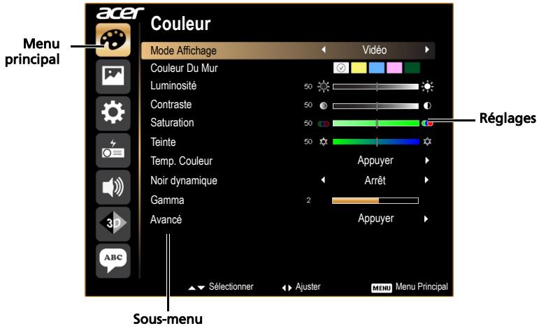 ACER X115H - Utiliser les menus OSD - 1