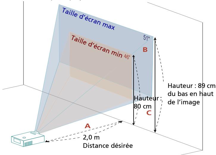ACER X115H - Comment optimiser la taille de l'image et la distance - 2