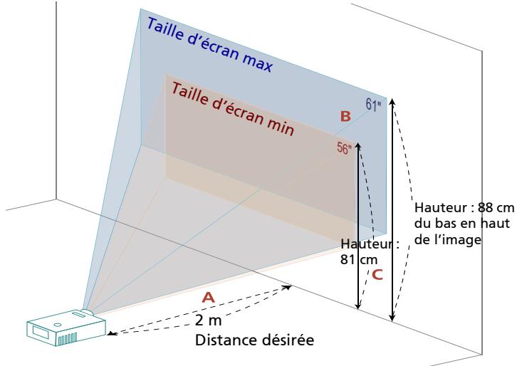 ACER X115H - Comment optimiser la taille de l'image et la distance - 6