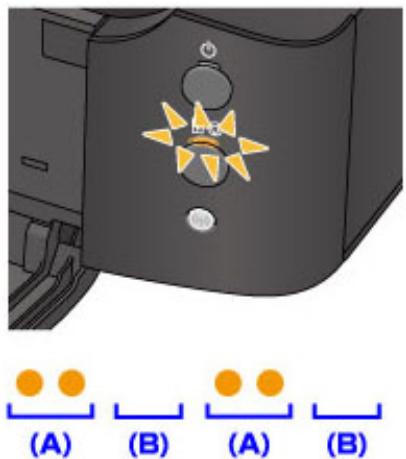 CANON PIXMA IP8750 - Code de support correspondant au nombre de clignotements du témoin Alarme (Alarm) - 1