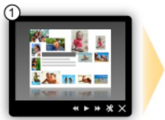 CANON PIXMA IP8750 - Affichage des éléments recommendés dans des diaporamas - 3