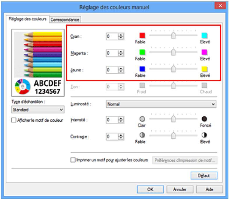 CANON PIXMA IP8750 - Équilibre des couleurs modifié - 1