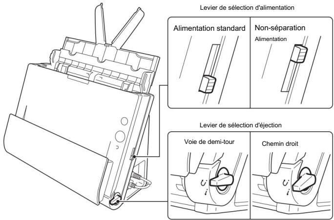 CANON DR-C125 - Inversion de l'alimentation et de l'éjection Méthodes - 1