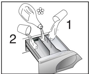 CANDY GRAND O - Manette des programmes de LAVAGE avec “OFF - 2