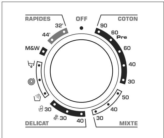 CANDY GRAND O - Notes importantes - 1