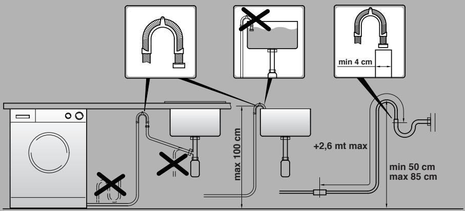 CANDY GRAND O - Branchement hydraulique - 2